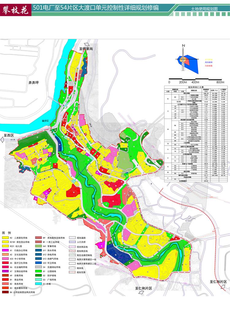公示攀枝花市501电厂至54片区大渡口单元控制性详细规划修编